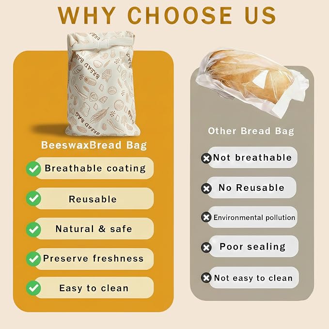 2-Pack JIDSPWLS Reusable Beeswax Bread Bags – Breathable for Homemade & Sourdough Loaves, Extends Freshness, Freezer & Fridge Compatible