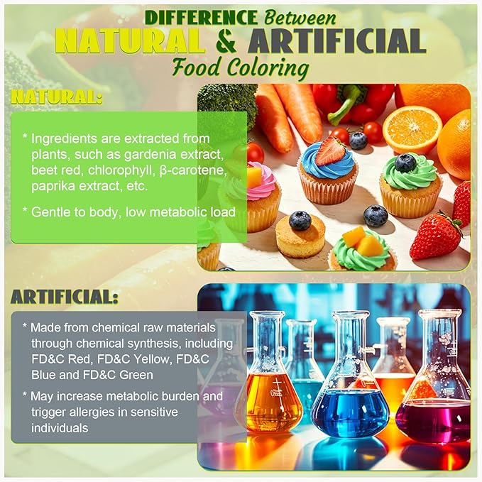Natural Food Coloring - 26 Colors Artificial & FD&C Dye Free Food Coloring, Liquid Natural Food Dye for Baking, Frosting, Cake Decorations, Icing, Easy to Blend, Stable Color Performance - 6ml/Each