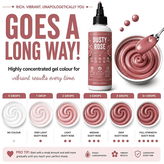 Confect Dusty Rose Gel Food Coloring – Highly Pigmented Gel Based Food Color for Buttercream, Cakes, Cookies & Baking – 60mL / 2 FL OZ