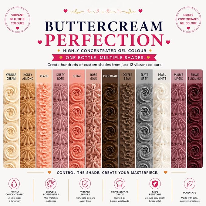 Confect Skin & Nude Gel Food Coloring Set – 12 Highly Pigmented Colors for Buttercream, Cakes, Cookies, Macarons & Baking – 10mL Bottles
