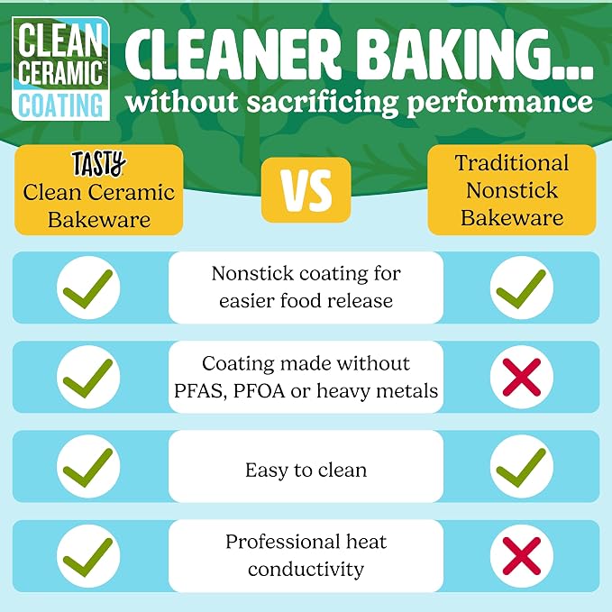 Tasty Clean Ceramic 14-Inch x 10-Inch Roasting Pan, Durable Aluminized Steel for Professional Results, Clean Ceramic Nonstick Coating, Oven Safe to 425°F, Dishwasher Safe, Aqua