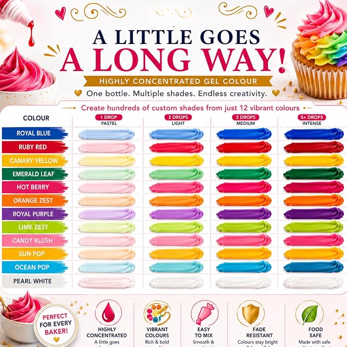 Confect Birthday Bash Gel Food Coloring Set – 12 Highly Pigmented Colors for Buttercream, Cakes, Cookies, Macarons & Baking – 10mL Bottles