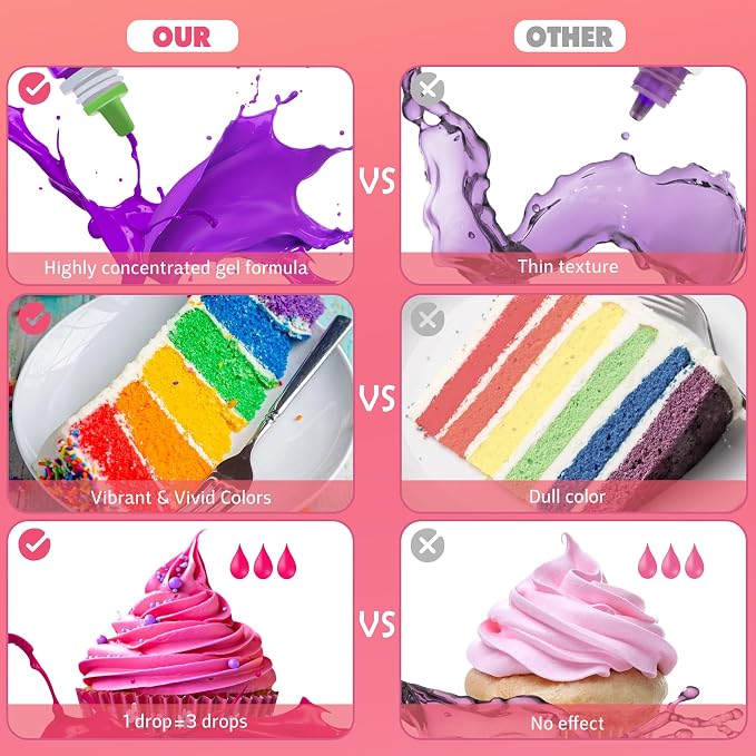 Gel Food Coloring - Vibrant Gel Food Coloring for Baking, Cake Decorating, Easter Egg - Concentrated Flavorless Edible Food Color Dye for Icing, Fondant, Drinks, Cookie, DIY Crafts - 4.5 oz (Blue)