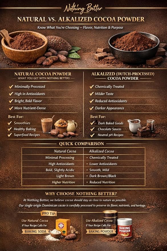 Nothing Better Alkalized Cacao Powder, Dutch Process, 8 oz | 100% Cocoa, Non-GMO, Gluten-Free, No Additives, Premium Dominican Cocoa