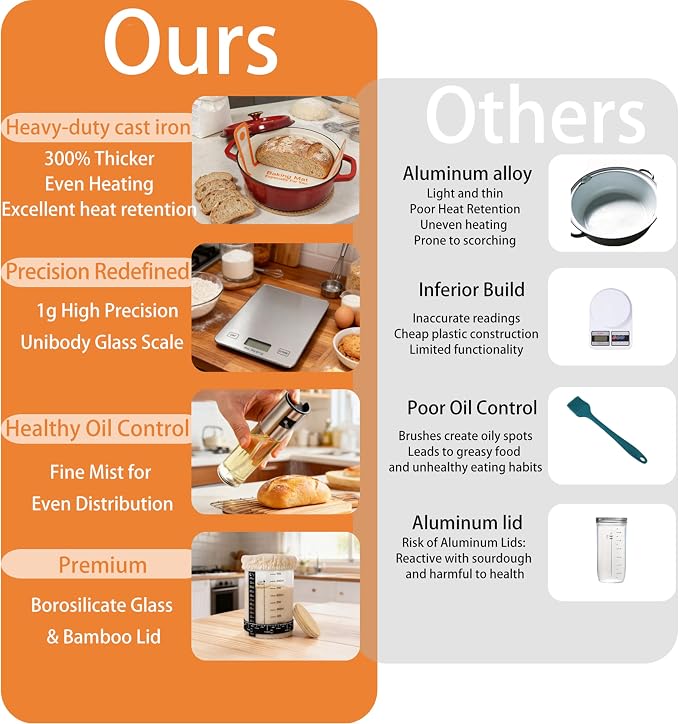 All-Inclusive Sourdough Starter Kit with Enameled Cast Iron Dutch Oven & Scale - Premium Bread Making Tools with 4 Banneton Proofing Baskets, Beginner Guide, Sling, 34oz Starter Jar, Best Baking Gifts