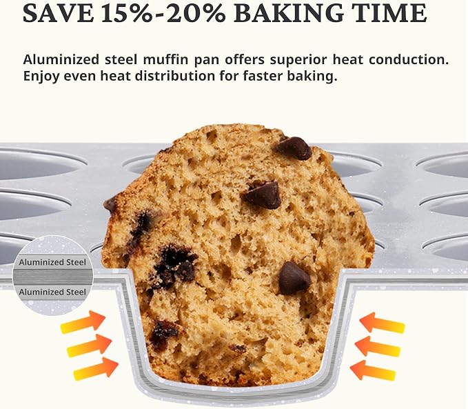 BRONYPRO 24-Cup Non Toxic Nonstick Ceramic Mini Muffin Pan & Cupcake Tin, PFOA & PFOA Free, Heavy Duty Rust-Resistant Aluminized Steel, Oven & Dishwasher Safe, Blue