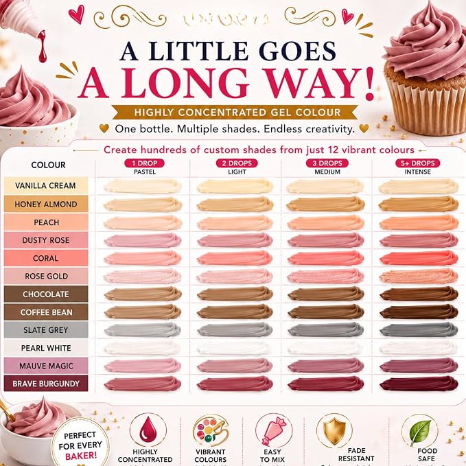 Confect Skin & Nude Gel Food Coloring Set – 12 Highly Pigmented Colors for Buttercream, Cakes, Cookies, Macarons & Baking – 10mL Bottles