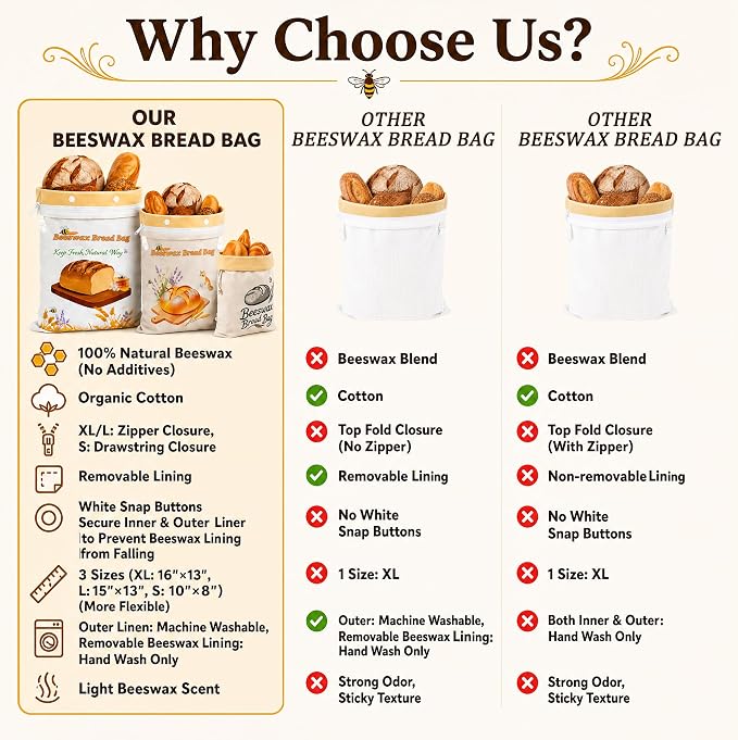 Removable Beeswax Bread Bags for Sourdough 3 Pack, Natural Bees Wax Organic Cotton Linen Bread Bag with Zipper,XL+L+S,Reusable Eco-Friendly Fresh Homemade Loaf Keeper, Gift for Bakers