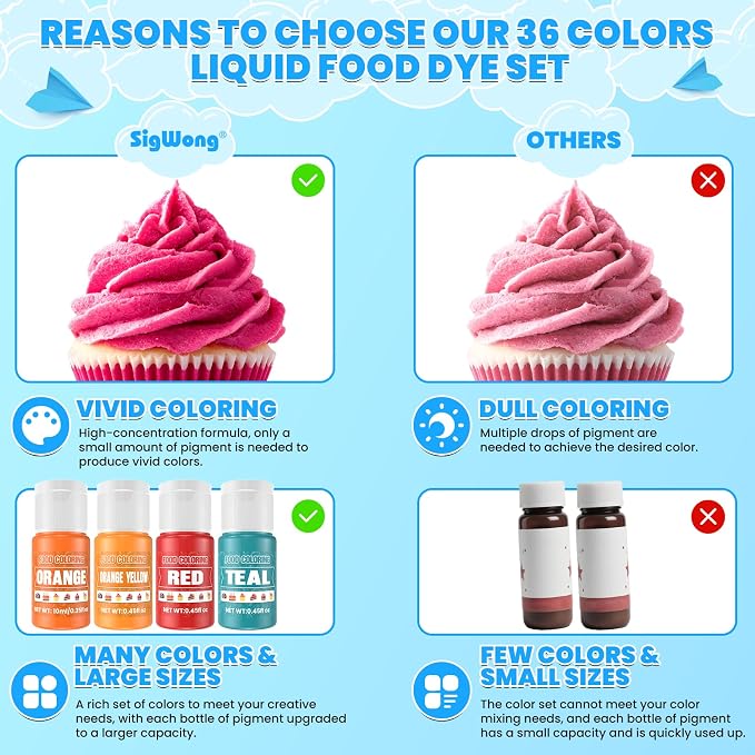 Food Coloring - 36 Colors Liquid Food Dye Set, Concentration Food Color for Cake Decorating, Baking, Easter Egg, Icing, Fondant, Cooking, Slime Making Kit and DIY Crafts - 0.45oz/Bottles
