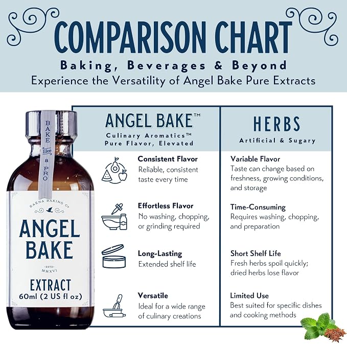 Angel Bake Pure Bulgarian Lavender Extract, Gift Set