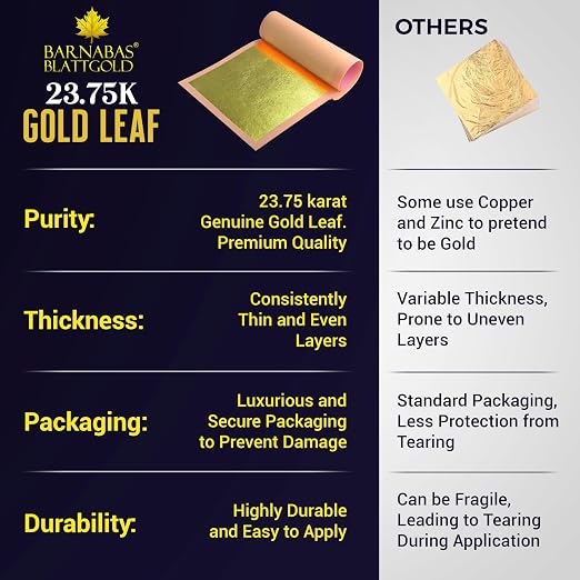 Barnabas Blattgold Edible Gold Leaf 24K - Cake Decorations, Loose Gold Leaf Sheets for Cupcakes - 3.1 inches, Interleaf of 25