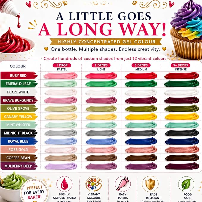 Confect Christmas – Holiday Classics Gel Food Coloring Set – 12 Highly Pigmented Colors for Buttercream, Cakes, Cookies, Macarons & Baking – 10mL Bottles