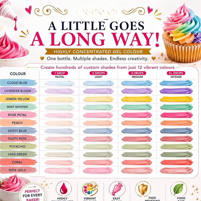 Confect Pastel Dreams Gel Food Coloring Set – 12 Highly Pigmented Colors for Buttercream, Cakes, Cookies, Macarons & Baking – 10mL Bottles