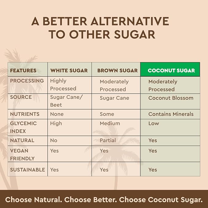 Rasika Organic Coconut Sugar – Natural, Unrefined, Low Glycemic Sweetener for Baking, Cooking & Beverages | Vegan, Gluten-Free, Non-GMO, Cane Sugar Alternative (500Gms)