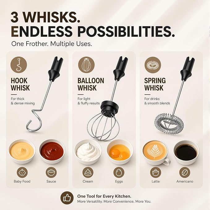 Rechargeable Milk Frother Handheld 3 Speed Coffee Foamer [3 Whisk] Electric Drink Mixer for Latte, Cappuccino, Coffee, Eggs, Hot Chocolate, Purple