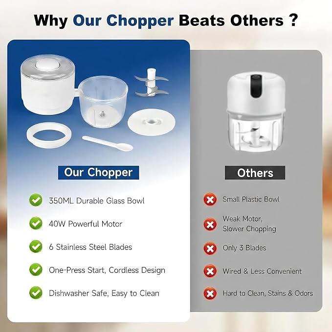 Electric Garlic Chopper, Mini Portable Chopper with Secure 6 Stainless Steel Blades & 350ML Glass Bowl, Cordless Mini Food Processor, 60+ Uses Per Charge for Kitchen, RV & Camping (White-B)