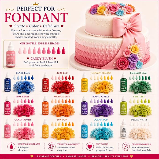 Confect Birthday Bash Gel Food Coloring Set – 12 Highly Pigmented Colors for Buttercream, Cakes, Cookies, Macarons & Baking – 10mL Bottles