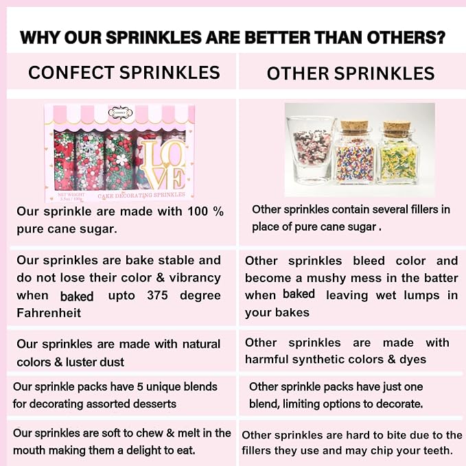 Confect Gold, silver and white Pearl Sprinkles | Sprinkles for Baking, Cookie & Cake Decorative | Valentines Edible sprinkle Mix Pack of 5 -Vegan, Gluten-Free, Nut-Free, Soy-Free, Dairy-Free, Palm Oil-Free -5 Oz