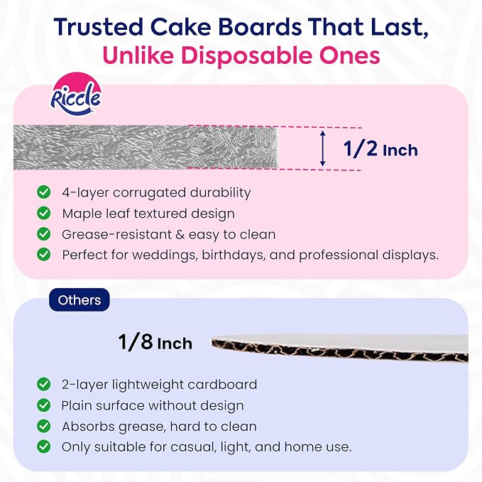 RICCLE Cake Boards - 12 Inch Cake Drum - Smooth-Edged Pack of 6 Cake Drums - Sturdy Cake Boards Round - Bend Resistant Multi-Layered Cake Base for Minimalist Displays (Silver)