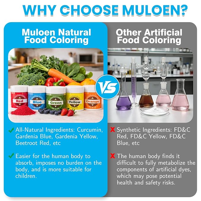 Natural Food Coloring, 6 Colors Powdered Food Coloring, FD&C & Artificial Dye Free Food Coloring for Frosting, Cake Decoration, Baking, Easter Eggs, Stable Color Performance, Bright Color, 5g/Bottle