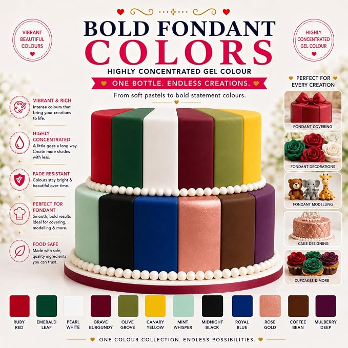 Confect Christmas – Holiday Classics Gel Food Coloring Set – 12 Highly Pigmented Colors for Buttercream, Cakes, Cookies, Macarons & Baking – 10mL Bottles