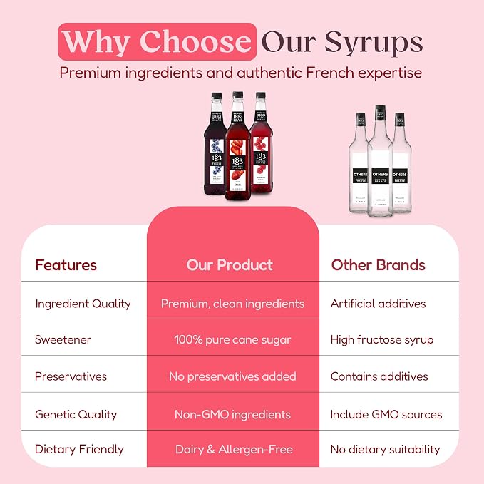 1883 Strawberry, Blueberry, Raspberry Syrups with Pumps (Berry Lovers) for Drinks – 1 Liter Plastic Bottles (Pack of 3)