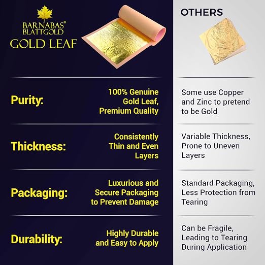 Barnabas Blattgold Edible Cake Decorations 23.75K Gold Leaf - Loose Gold Leaf Sheets for Cupcakes - 3.1 inches, Book of 20