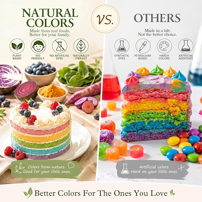 Natural Food Coloring - 8 Colors Dye Free Food Coloring, Free from FD&C Dyes & Artificial Colors, Gluten Free, Concentrated Formula for Baking, Frosting, Icing, Cookies, Drinks, Easter Eggs & Holiday Treats (0.25 fl oz Each)