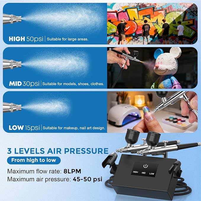 Airbrush Kit with Air Compressor Dual Airflow Version, 2 Airbrush Guns, 50 PSI Air Brush Kit with 0.2/0.3/0.5mm Nozzle for Painting, Modeling, Cake Decorating, Makeup, Nails, Crafts