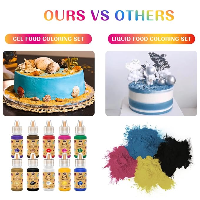 Gel Food Coloring 10 Colors, E-Kongton Food Coloring Gel Cake Color Set,Vibrant Icing Colors Flavorless Edible Foods Dye for Baking Icing Fondant Cake Decorating Clay DIY Supplies Kit .35 Fl. Oz(10ml)