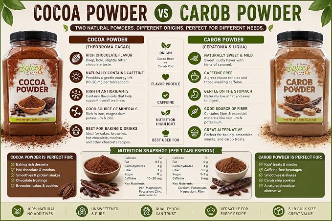 Carob Powder 5 lb | Naturally Sweet Cocoa Alternative | Baking, Smoothies, Drinks, Desserts & Chocolate Substitute Recipes | Bulk Resealable Container | Dasher's Spice & Beans