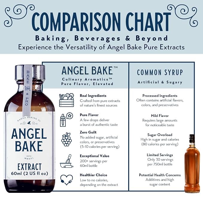 Angel Bake Pure Bulgarian Lavender Extract, 2 oz w/ Sprayer