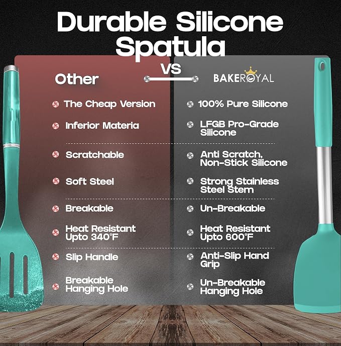 BakeRoyal Silicone Spatula Set - Turner Spatulas Silicone Heat Resistant 600°F - Slotted & Solid Spatula for Cooking Fish, Eggs, Pancakes Flipper – Spatulas for kitchen use – Turquoise