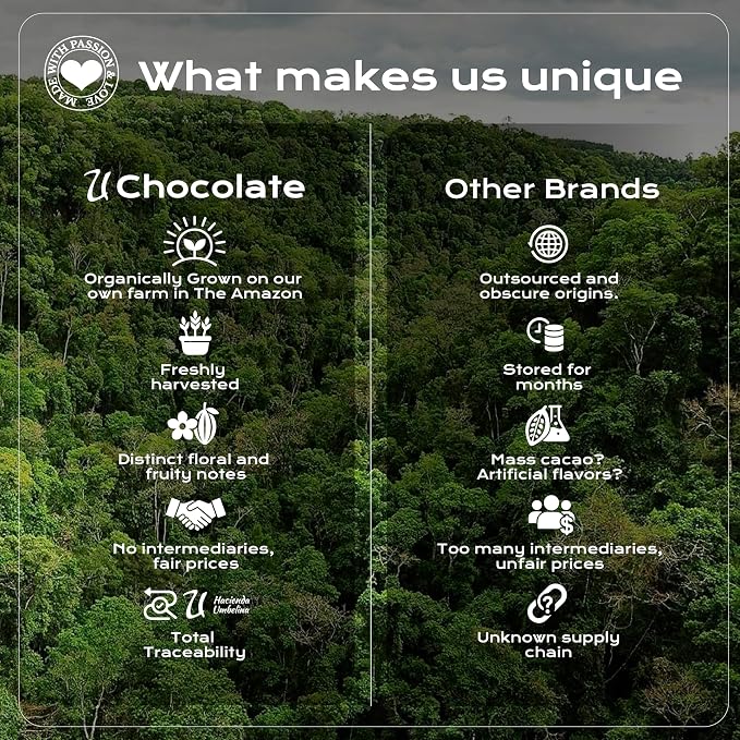 U Chocolate Organic Cacao Powder, Unsweetened & Unalkalized – Fresh from our Farm – Vegan, Allergen-Free, Single-Origin for Baking & Smoothies – 16 oz